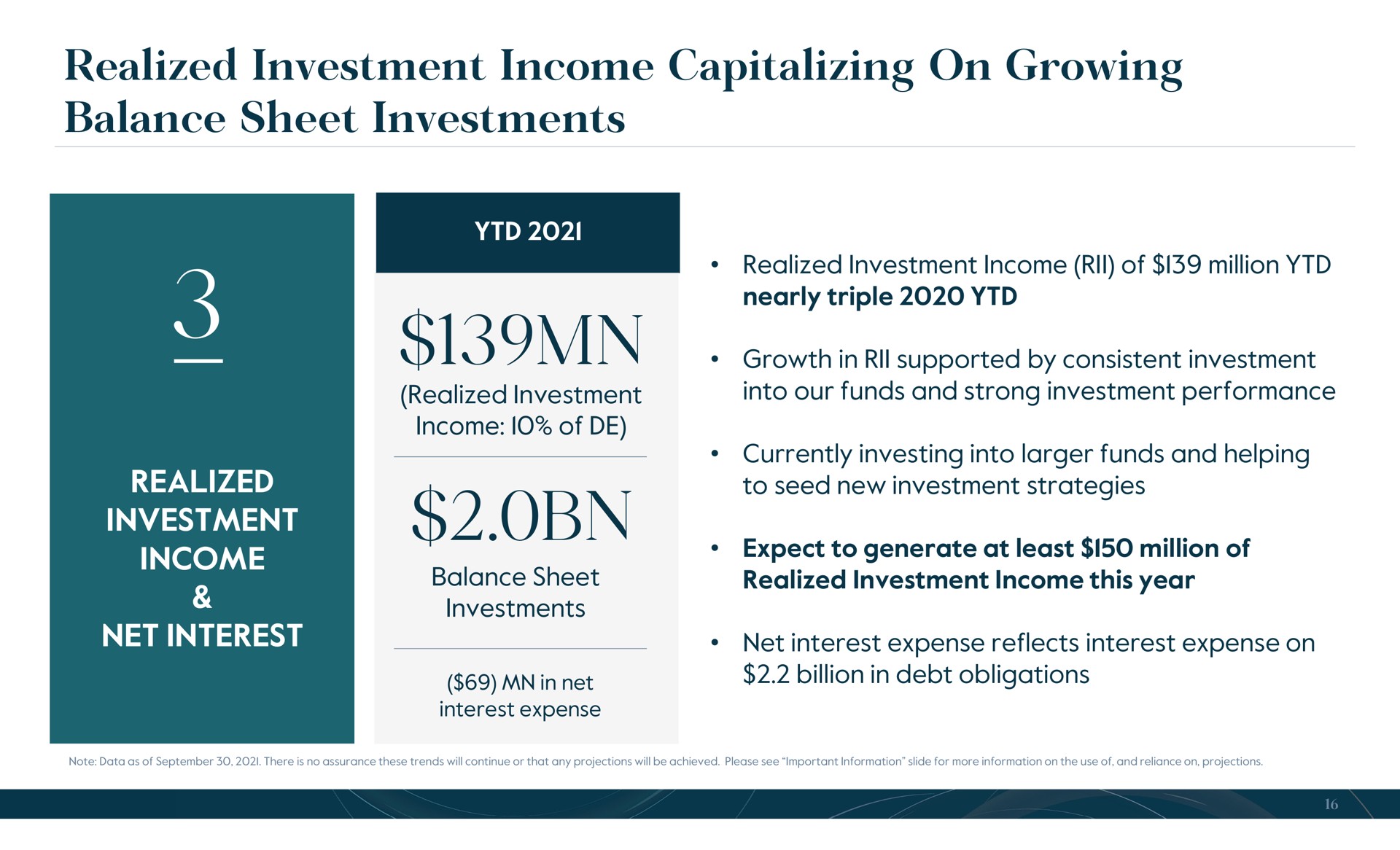 realized investment income capitalizing on growing balance sheet investments | Carlyle