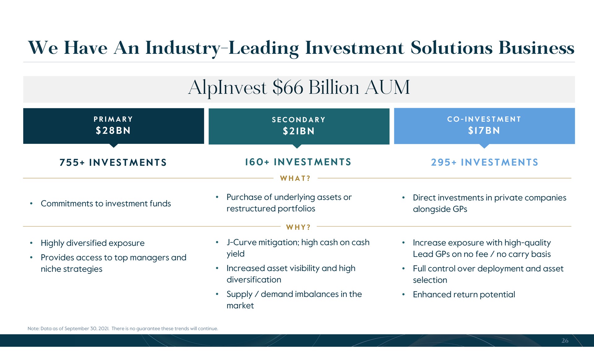 we have an industry leading investment solutions business billion aum | Carlyle