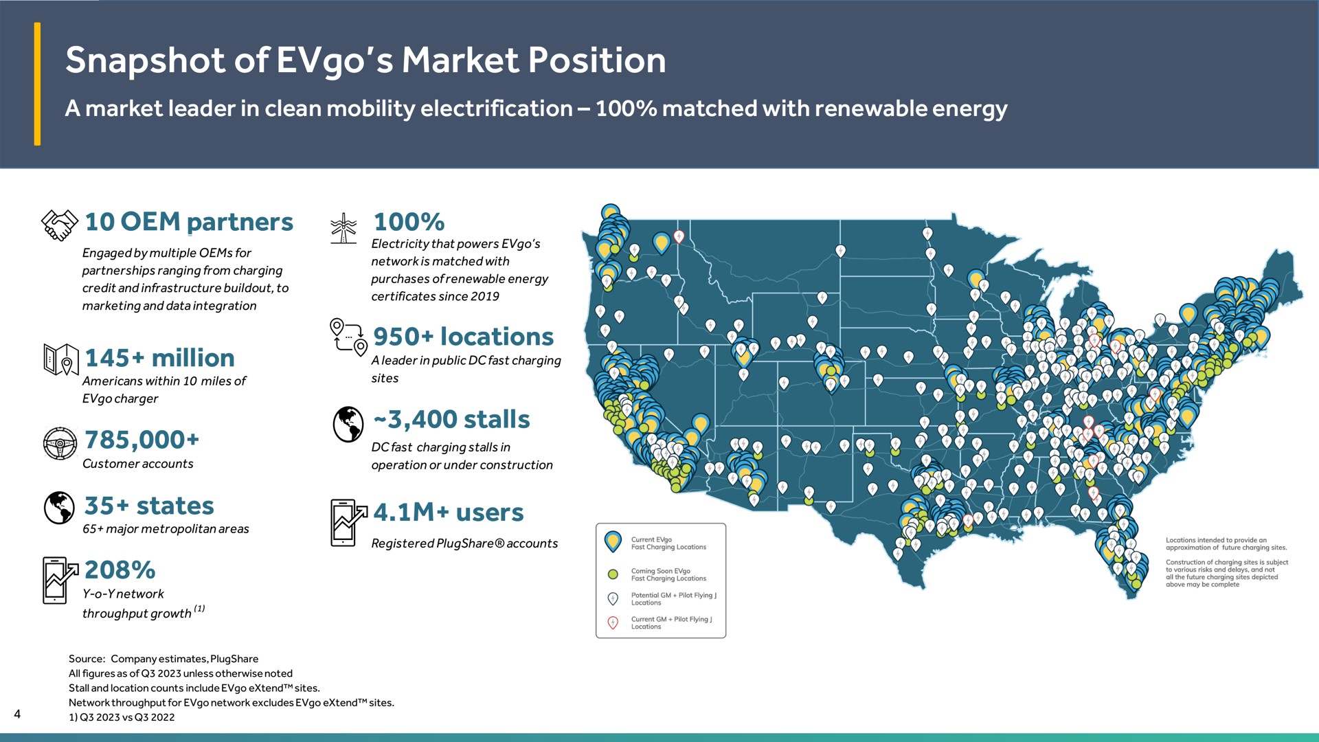 snapshot of market position | EVgo