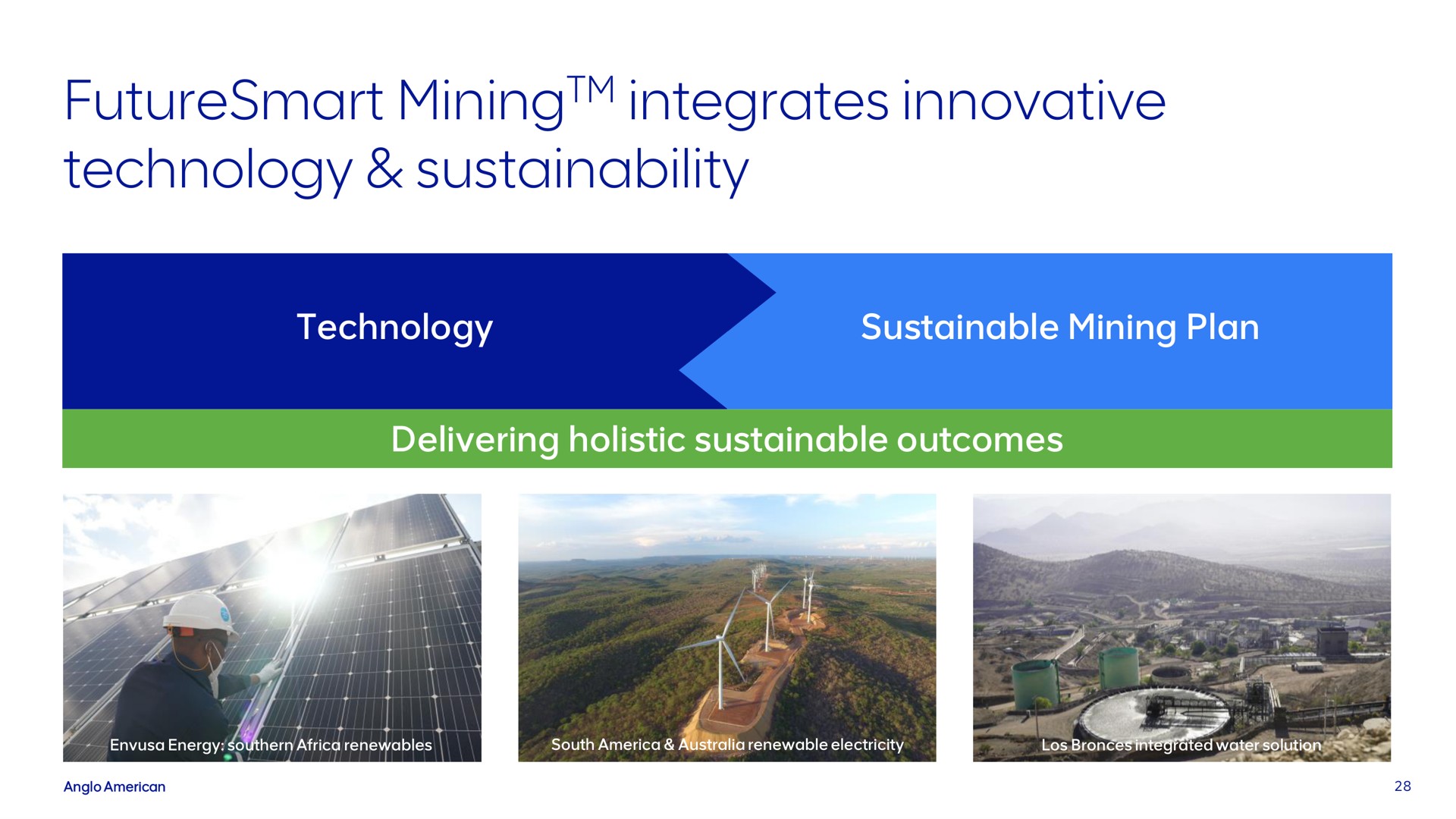 integrates innovative technology mining | AngloAmerican