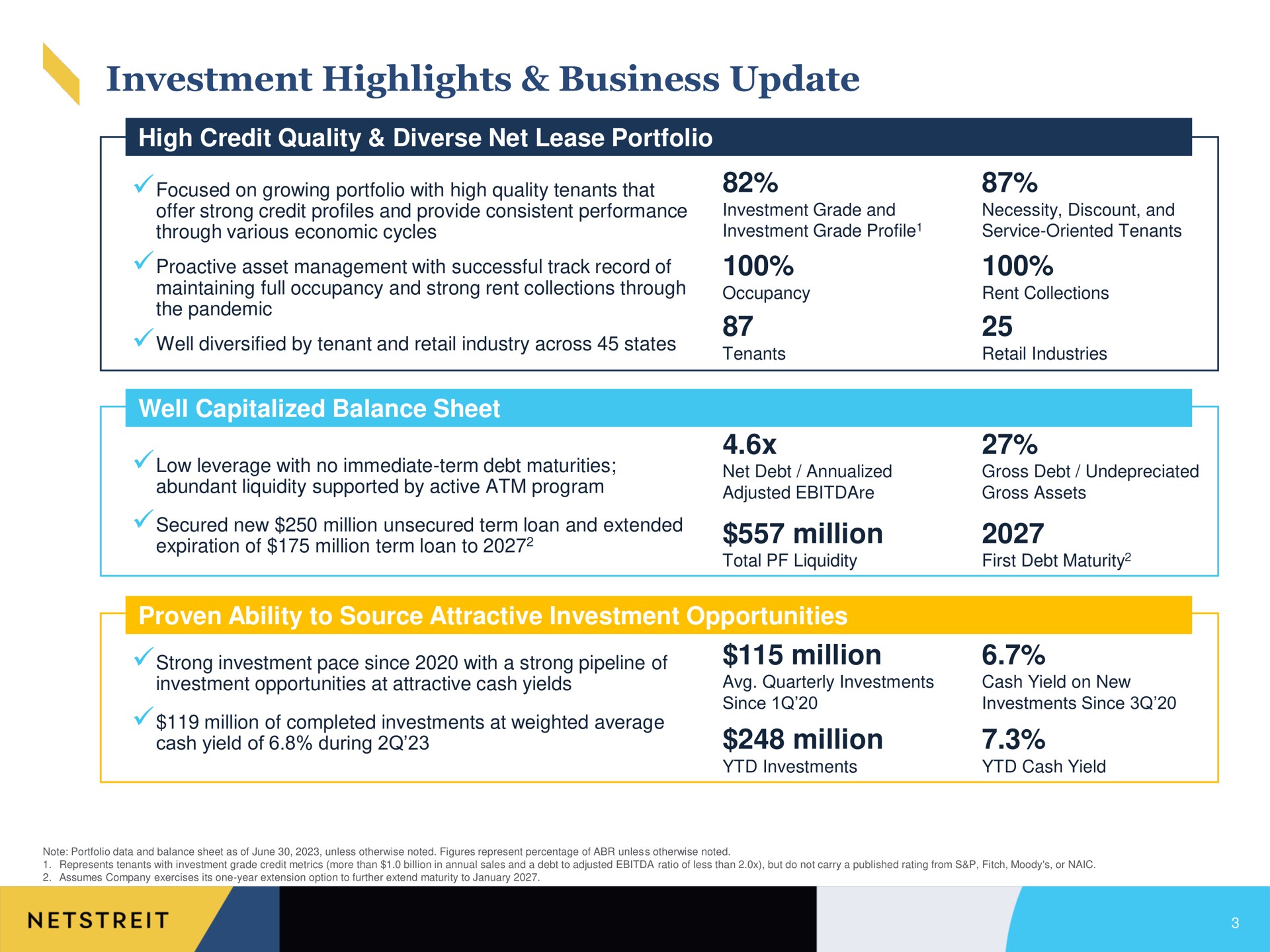 investment highlights business update high credit quality diverse net lease portfolio well capitalized balance sheet million proven ability to source attractive investment opportunities million million | Netstreit
