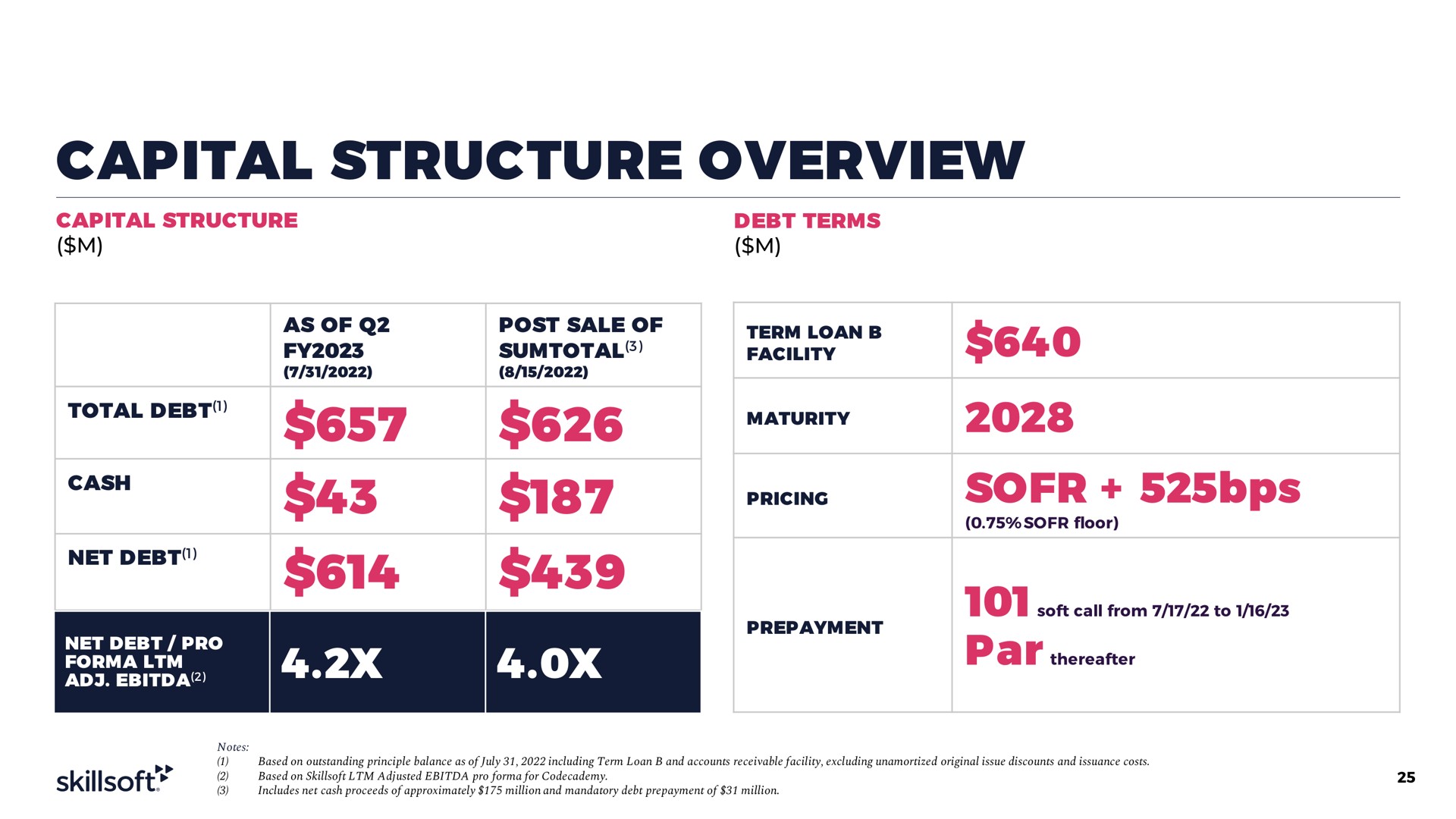 capital structure overview | Skillsoft
