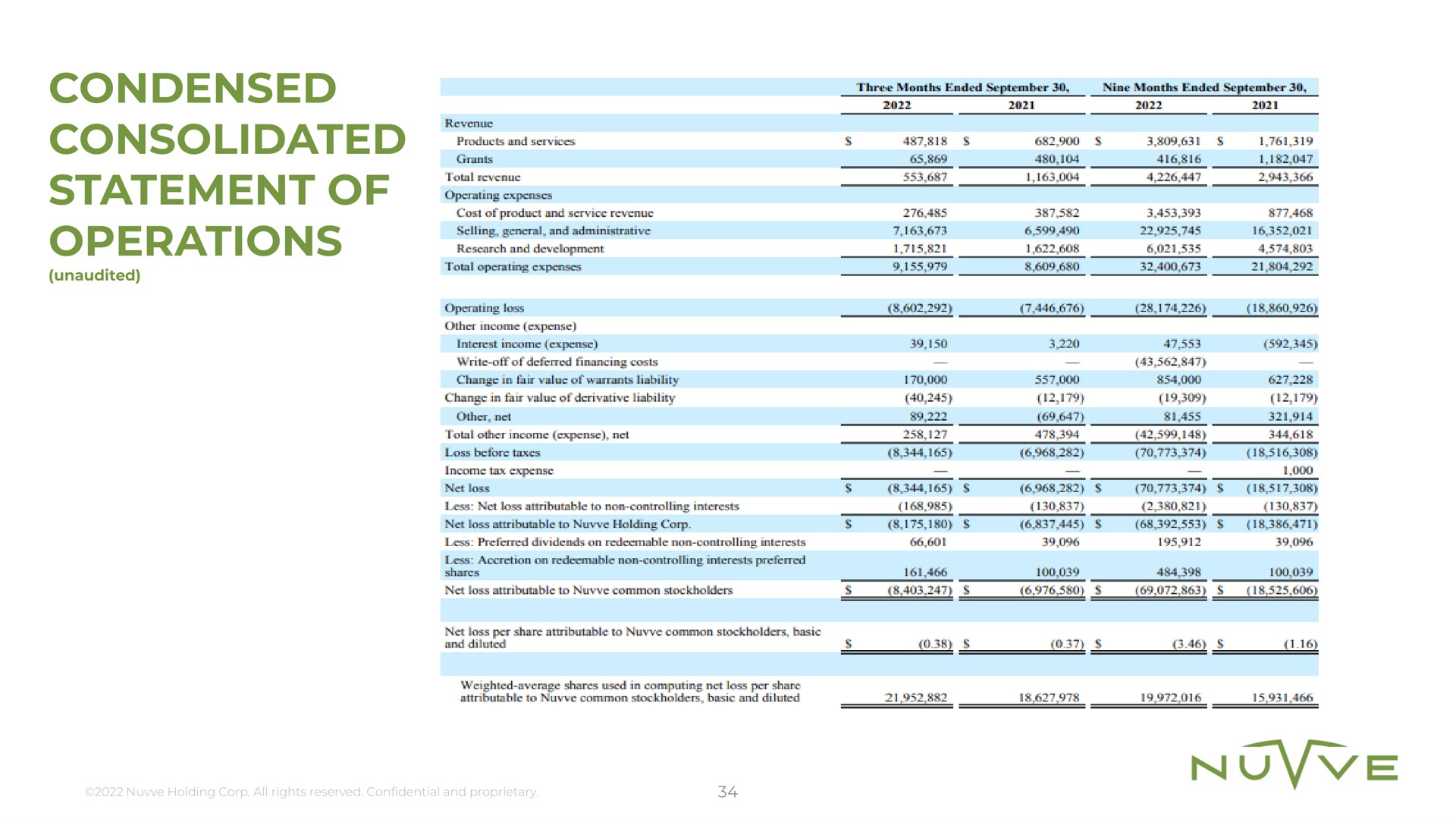 condensed consolidated statement of operations erecting sees | Nuvve