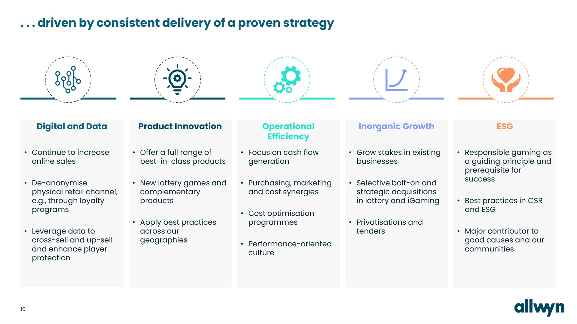 driven by consistent delivery of a proven strategy | Allwyn