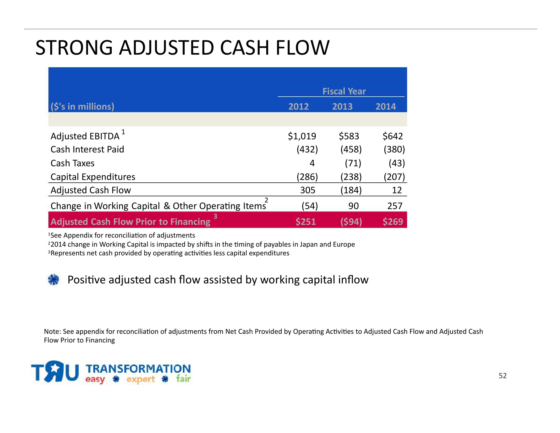 strong adjusted cash flow | Toys R Us