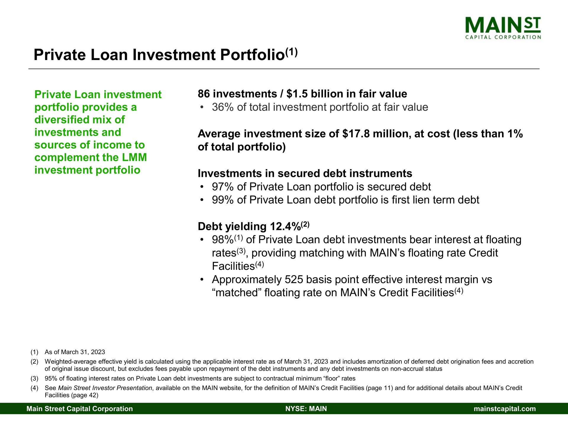 private loan investment portfolio | Main Street Capital