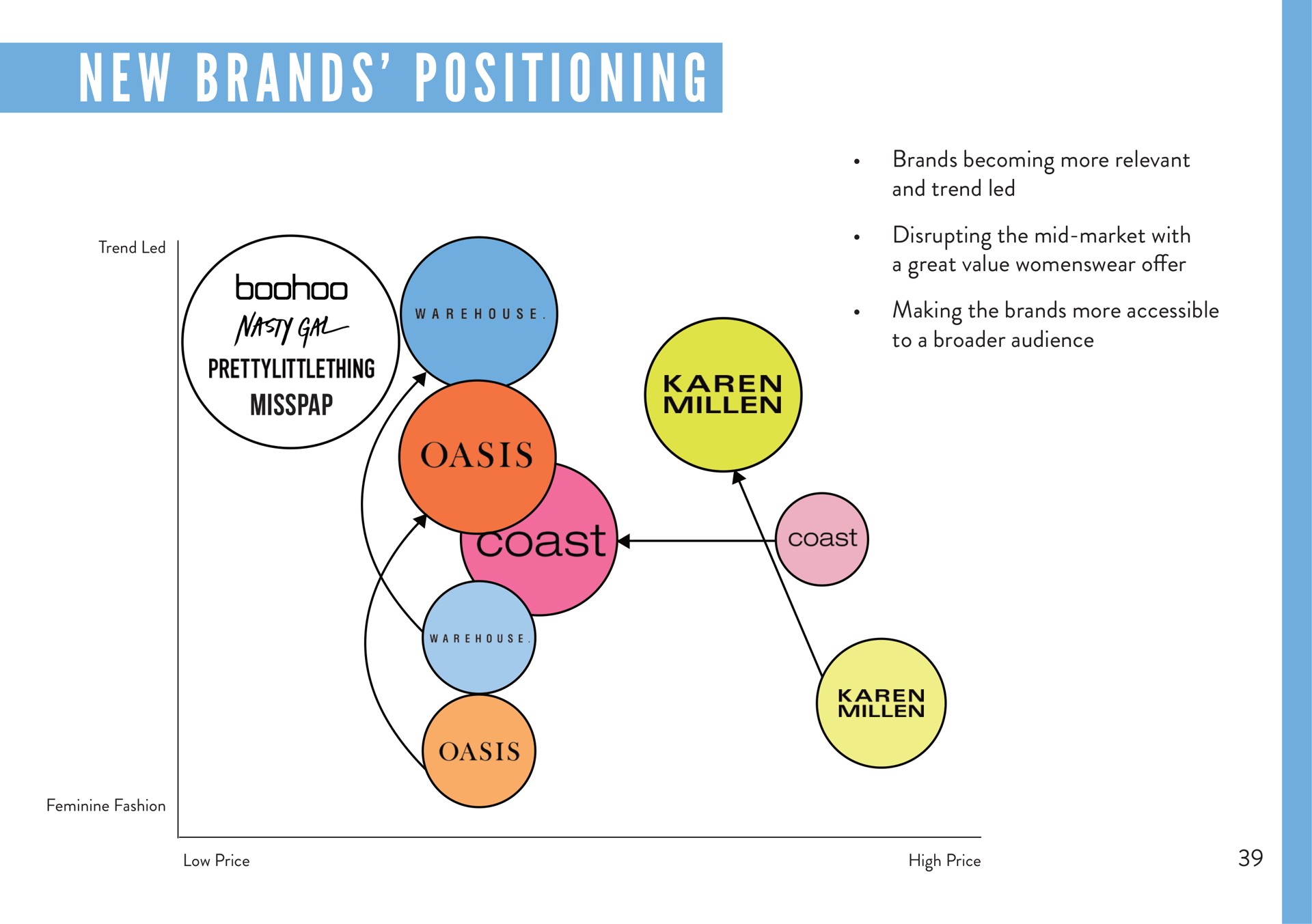new positioning brands git | Boohoo