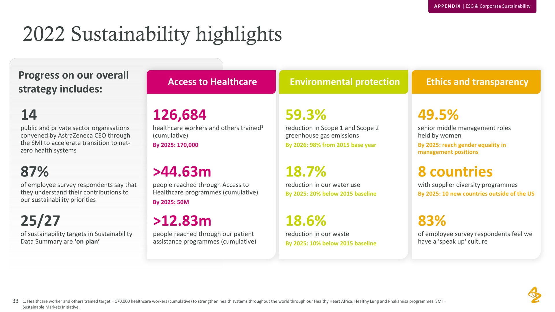 highlights access to environmental protection ethics and transparency progress on our overall strategy includes countries | AstraZeneca