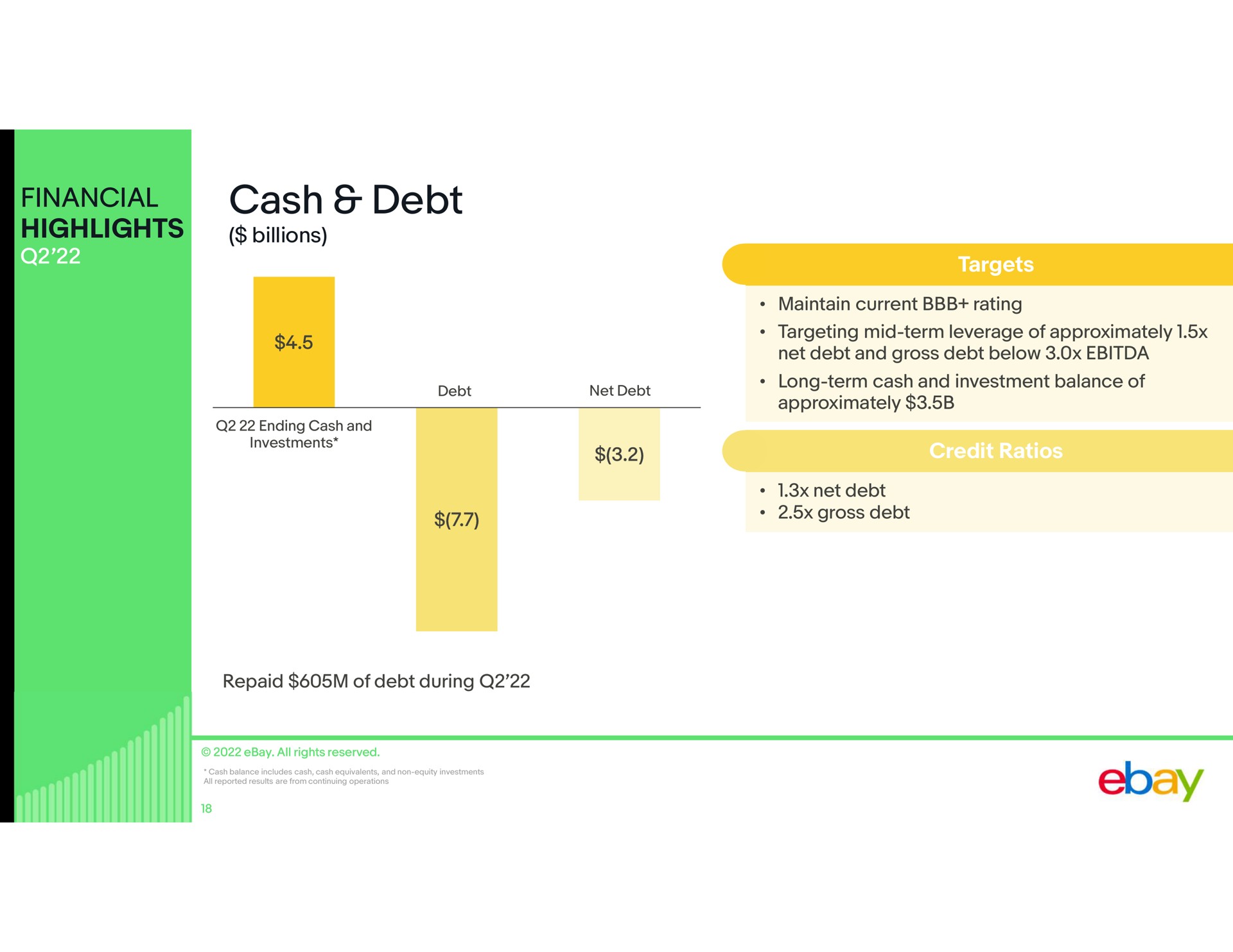 financial highlights cash debt | eBay