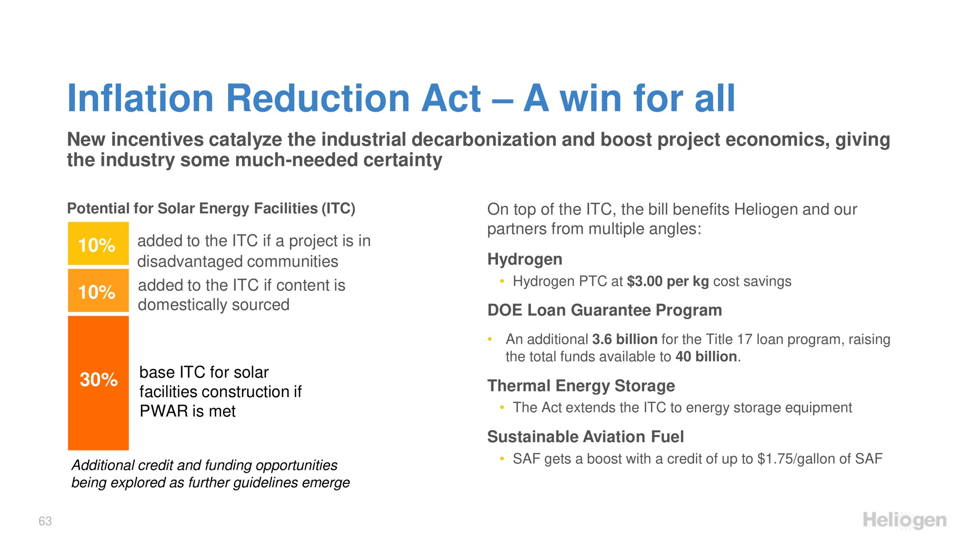 inflation reduction act a win for all | Heliogen