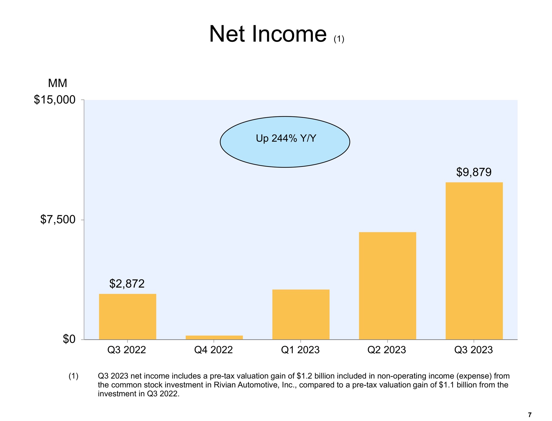 net income | Amazon