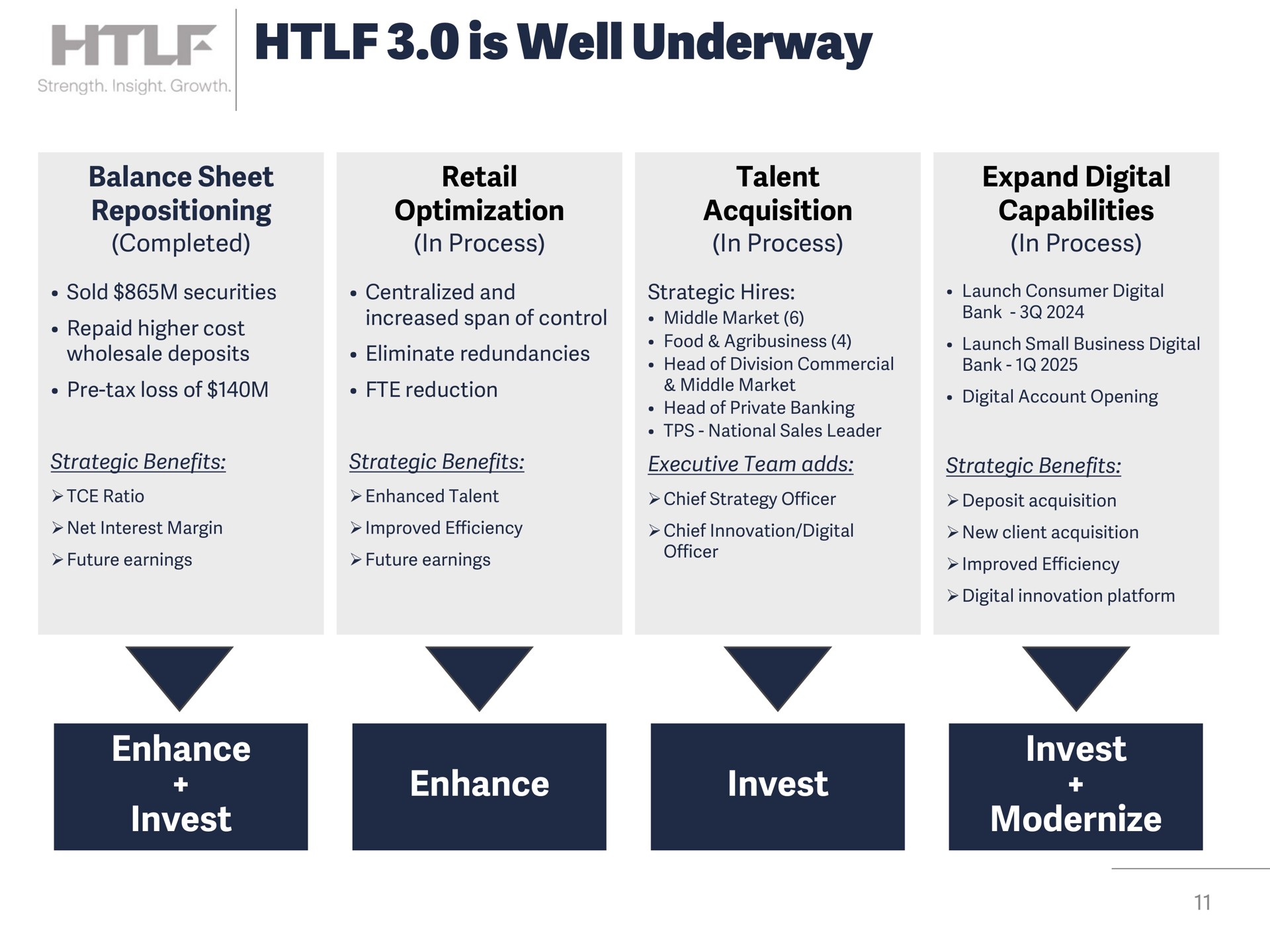 is well underway enhance invest enhance invest invest modernize i | Heartland Financial USA