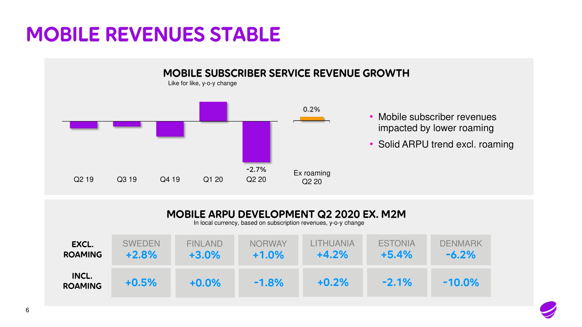 mobile revenues stable | Telia Company