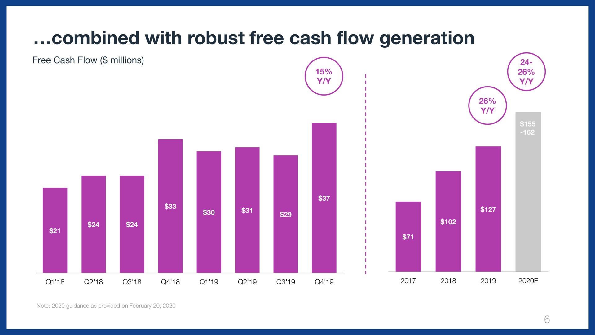 combined with robust free cash flow generation | Wix