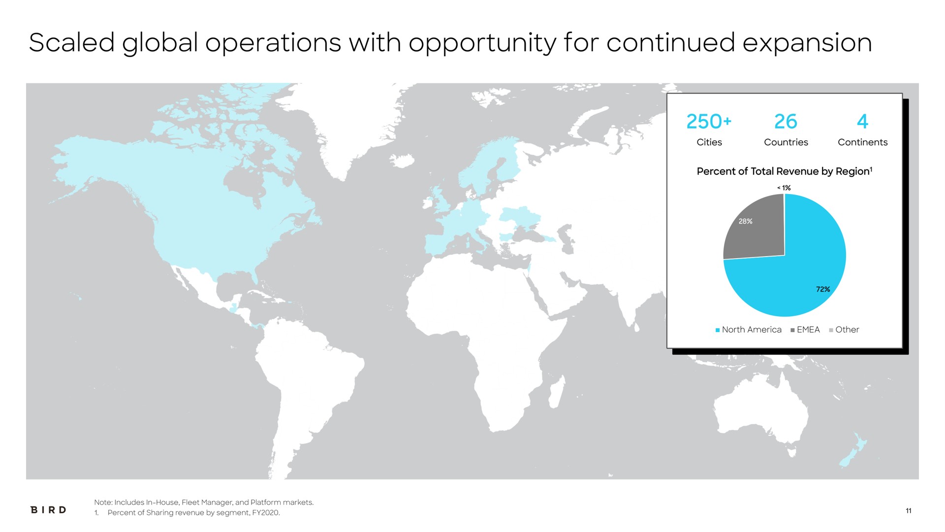 scaled global operations with opportunity for continued expansion | Bird