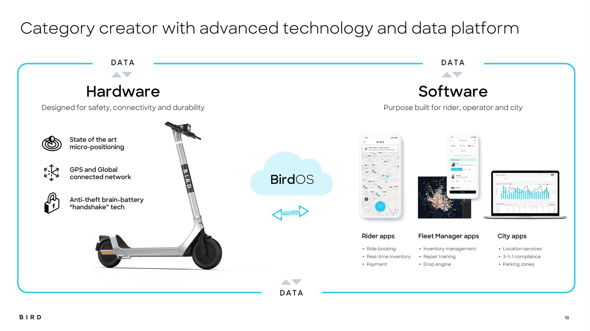 category creator with advanced technology and data platform hardware | Bird