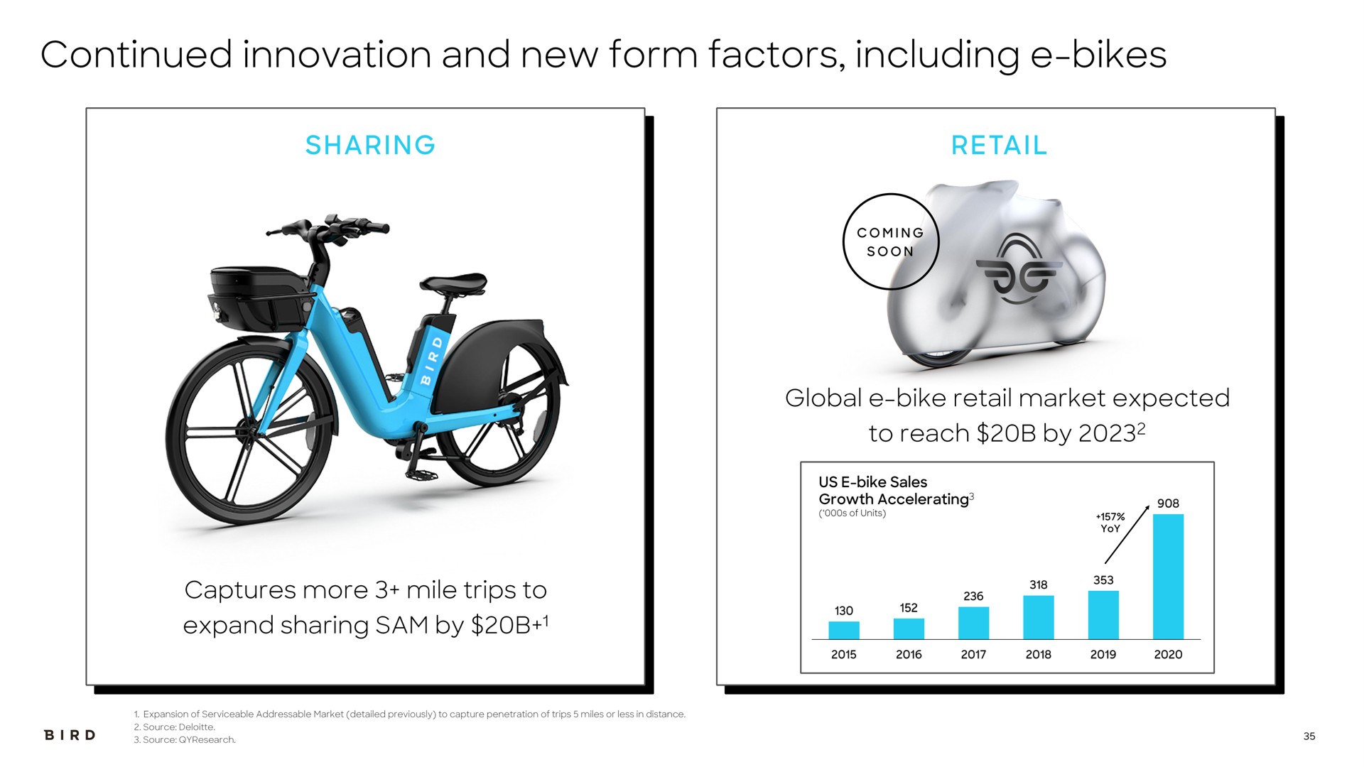continued innovation and new form factors including bikes | Bird
