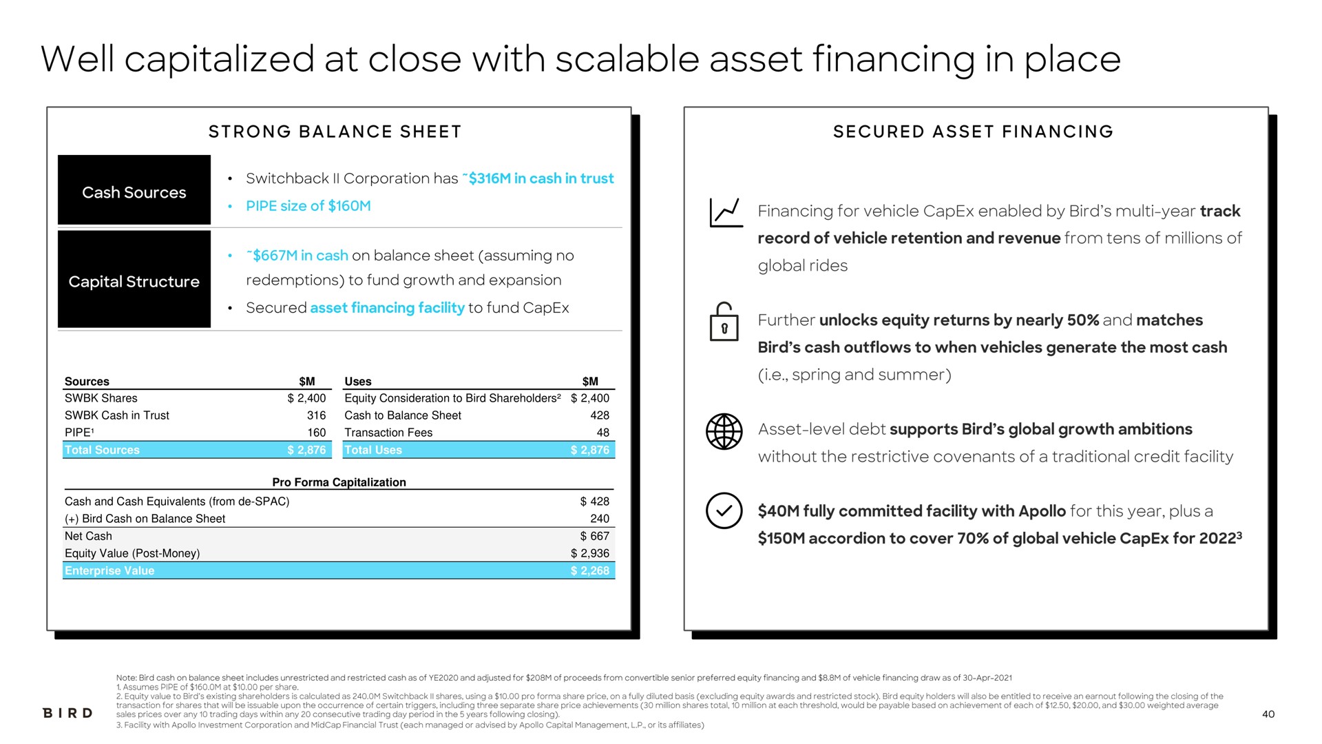 well capitalized at close with scalable asset financing in place | Bird