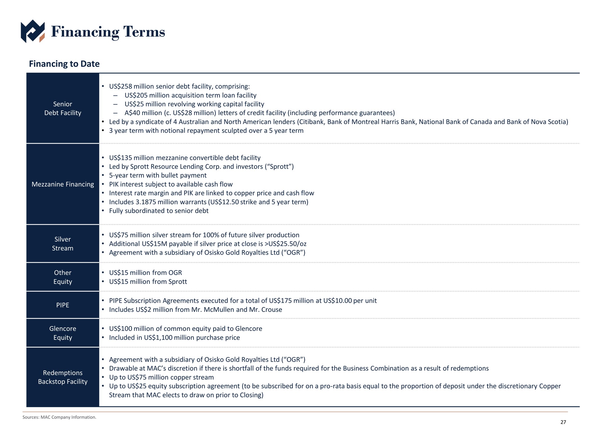 financing terms | Metals Acquisition Corp