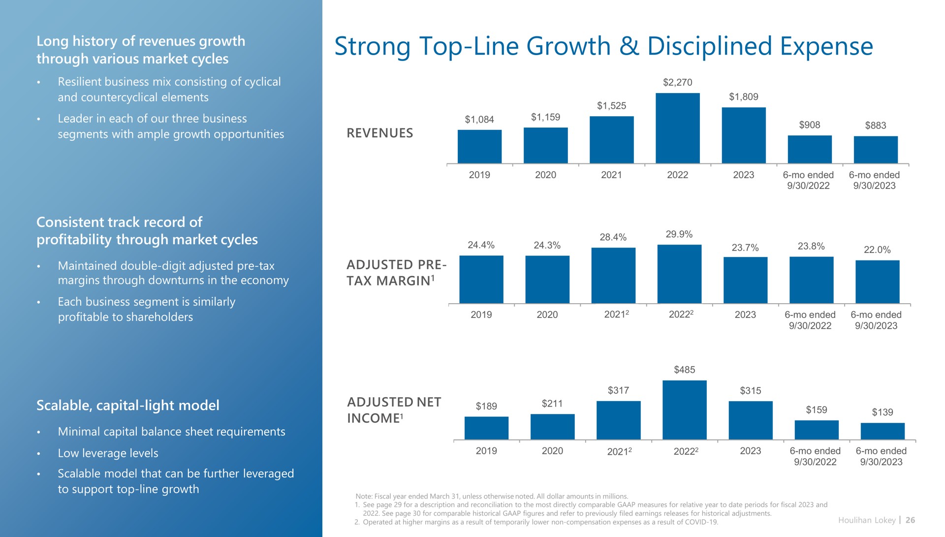 strong top line growth disciplined expense | Houlihan Lokey