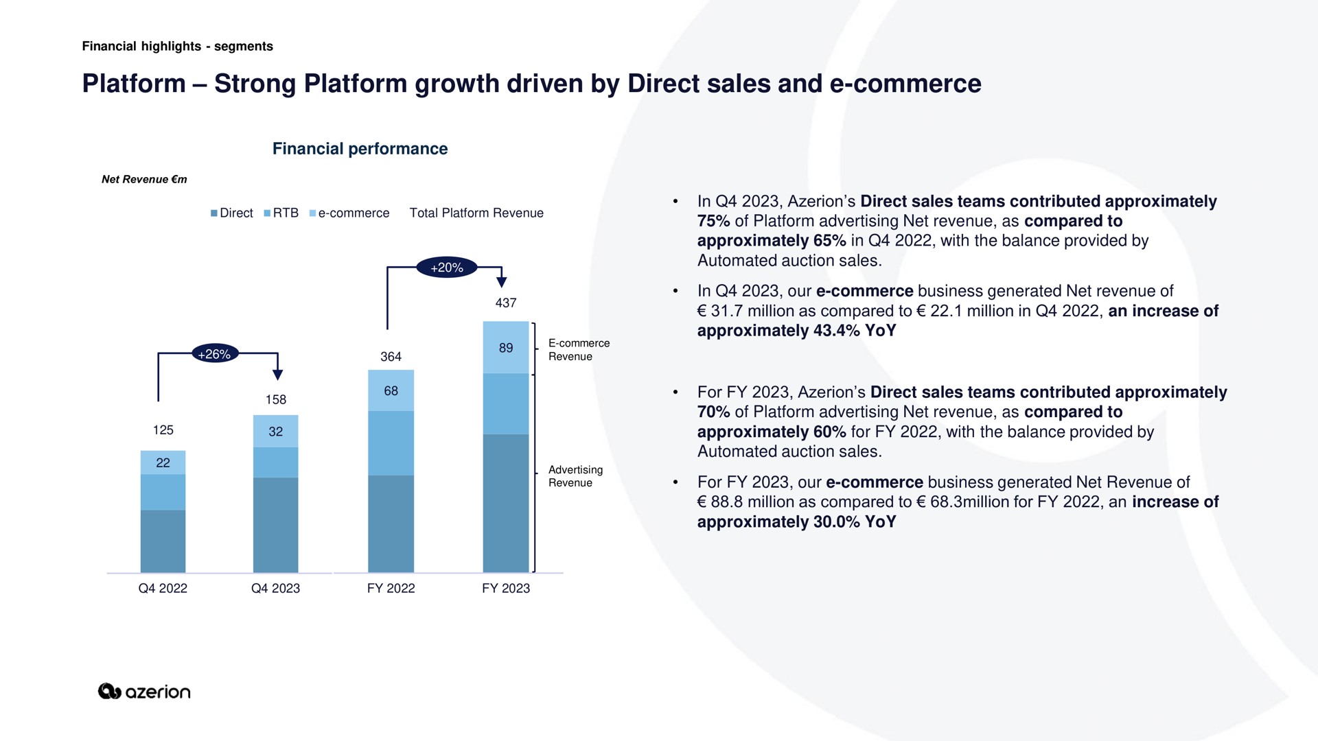 platform strong platform growth driven by direct sales and commerce | Azerion