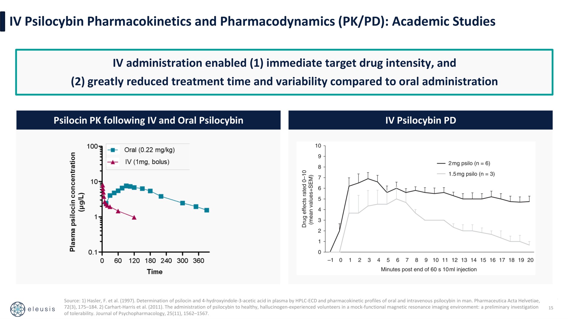 and pharmacodynamics academic studies administration enabled immediate target drug intensity and greatly reduced treatment time and variability compared to oral administration | Eleusis