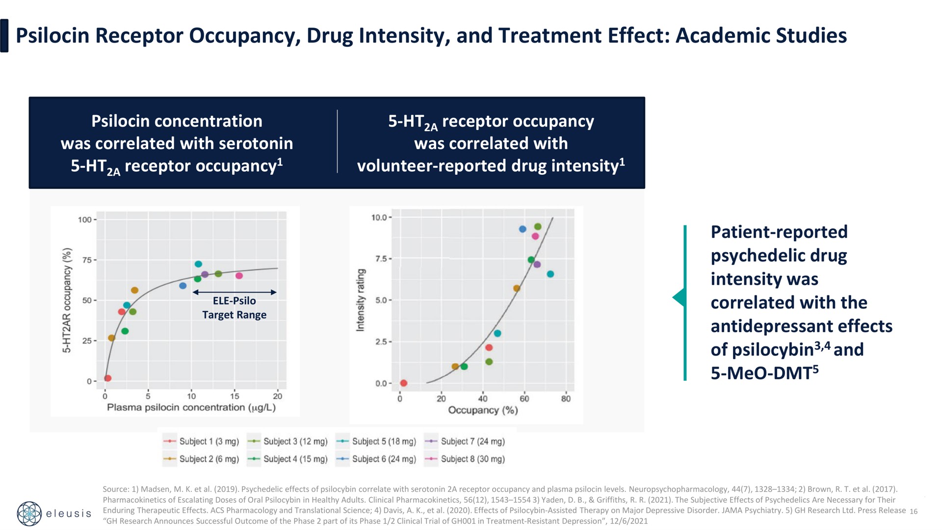 receptor occupancy drug intensity and treatment effect academic studies boas a of patient reported was effects of | Eleusis