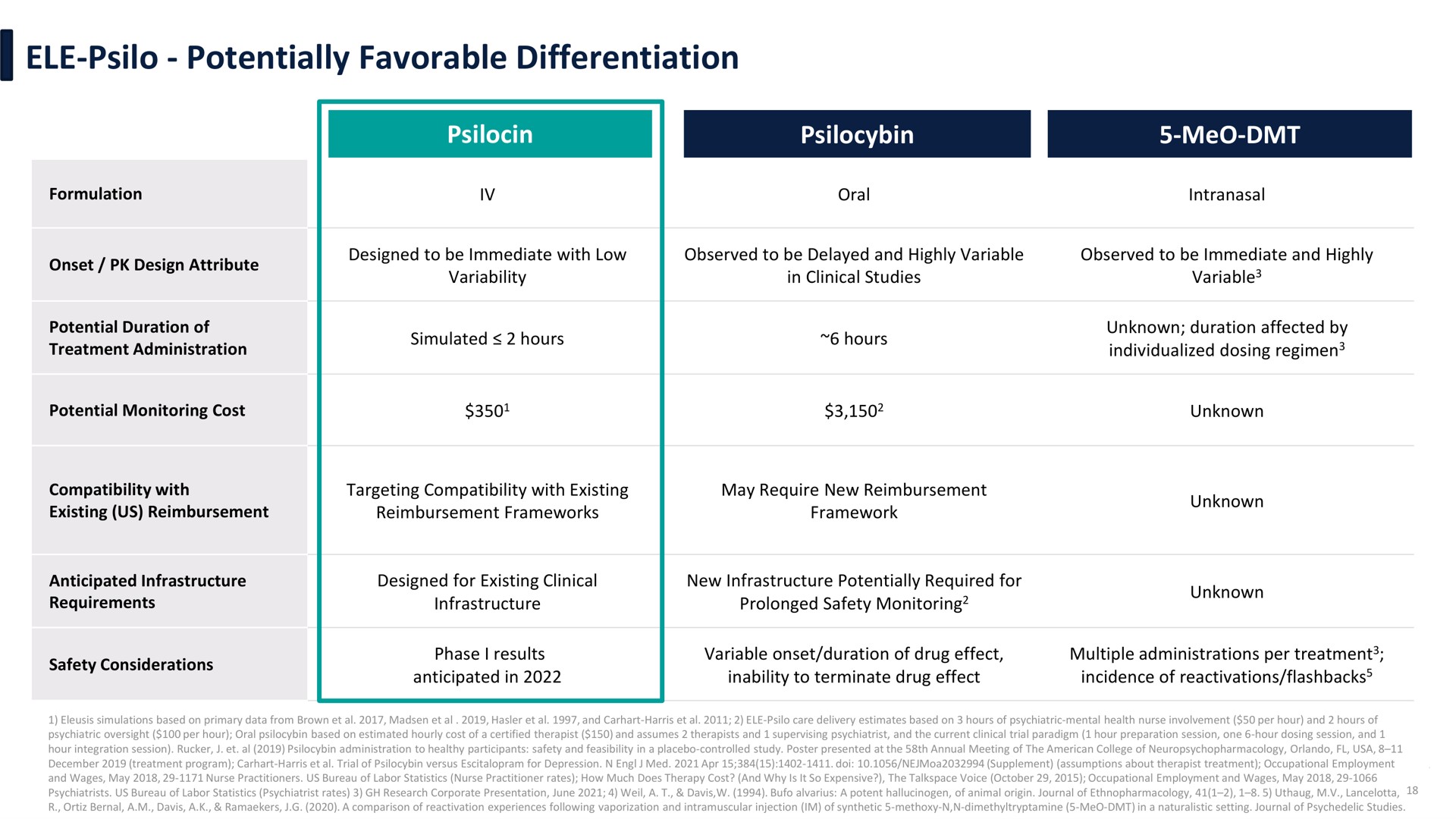 potentially favorable differentiation | Eleusis