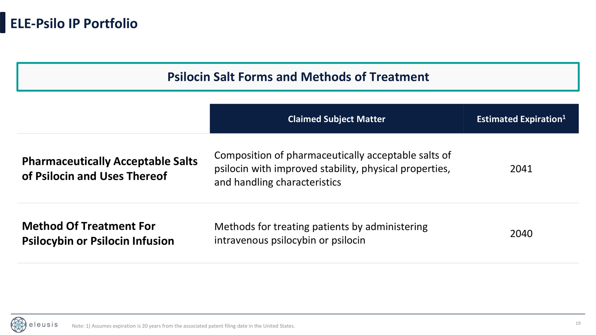 portfolio salt forms and methods of treatment | Eleusis