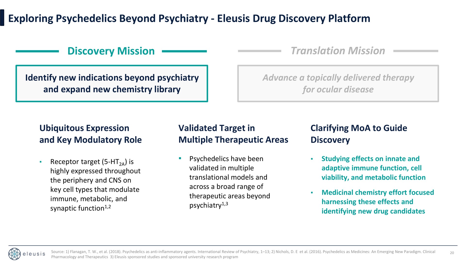 exploring beyond psychiatry drug discovery platform discovery mission translation mission ubiquitous expression clarifying to guide | Eleusis