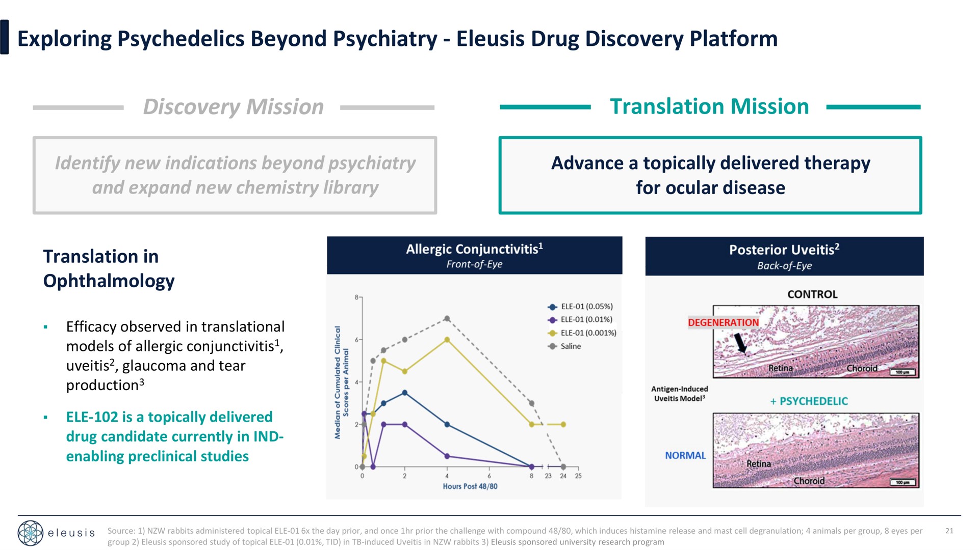 exploring beyond psychiatry drug discovery platform discovery mission translation mission | Eleusis