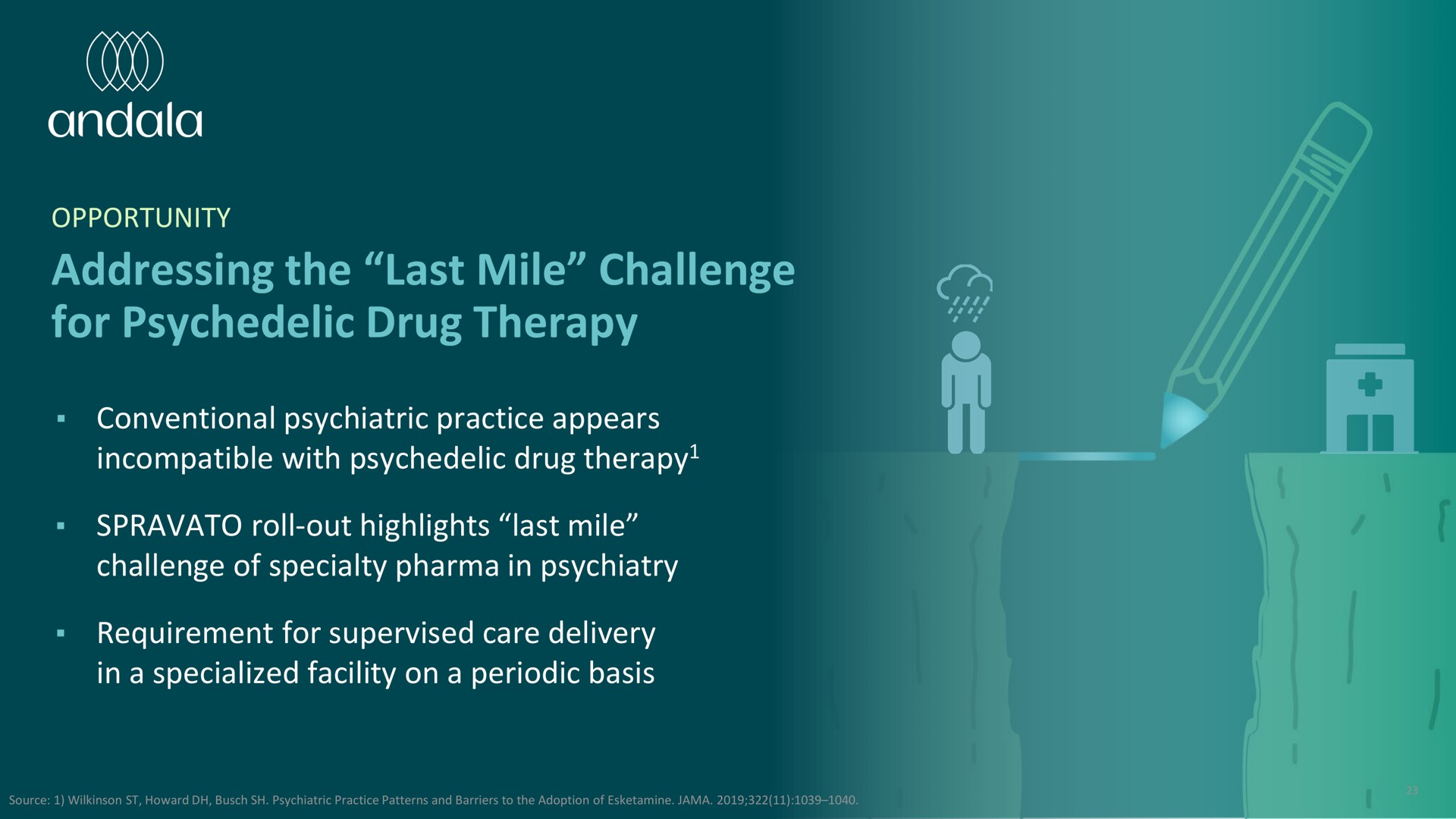 addressing the last mile challenge for drug therapy conventional psychiatric practice appears incompatible with drug therapy roll out highlights last mile challenge of specialty in psychiatry requirement for supervised care delivery in a specialized facility on a periodic basis i | Eleusis