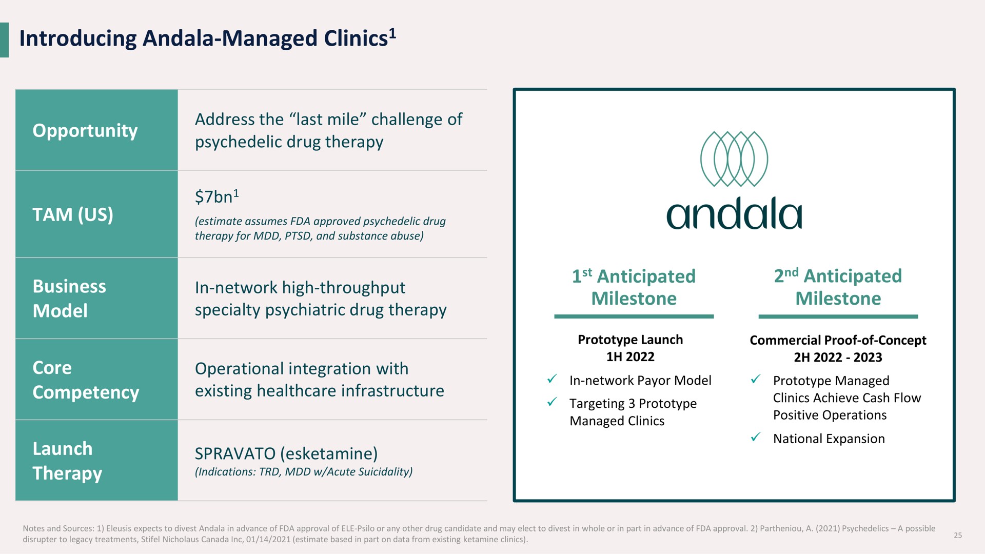 introducing managed clinics clinics anticipated anticipated | Eleusis