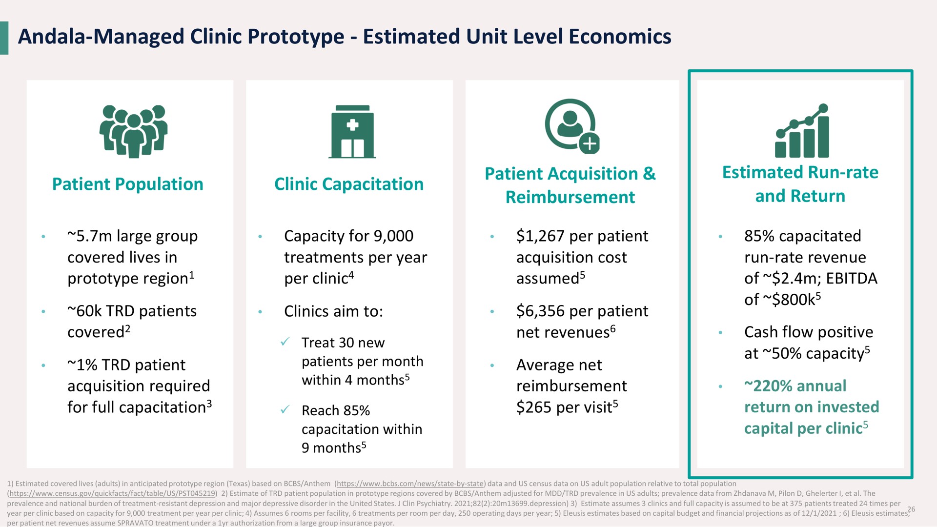 managed clinic prototype estimated unit level economics a patient patients per month run average net | Eleusis