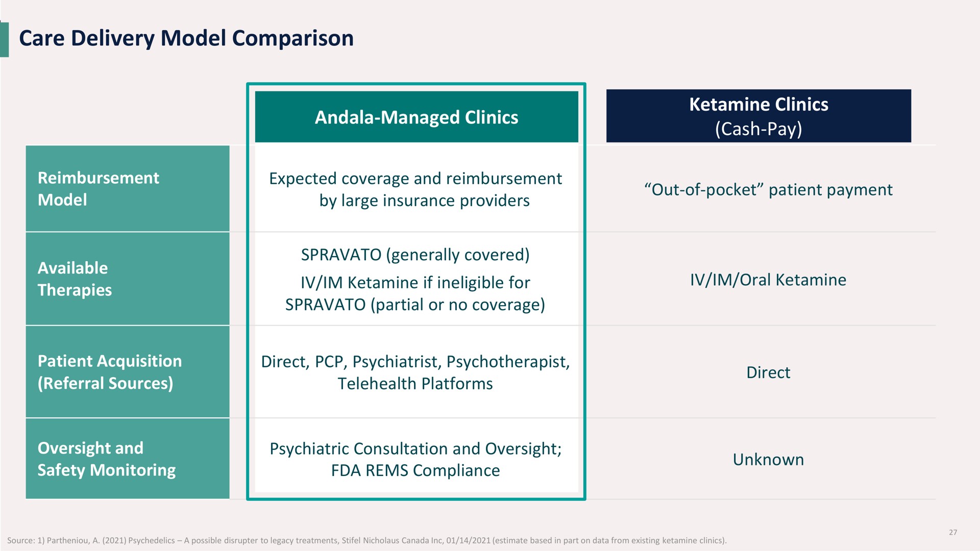 care delivery model comparison by large insurance providers ara | Eleusis
