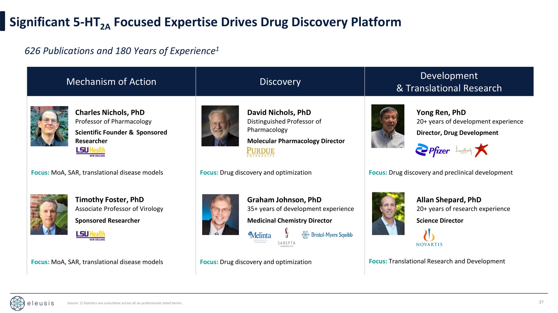 significant a focused drives drug discovery platform a | Eleusis