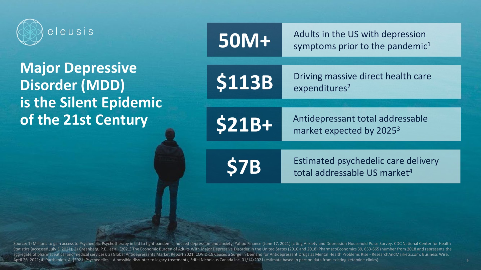 major depressive disorder is the silent epidemic of the century i ame driving massive direct health care expenditures market expected by | Eleusis