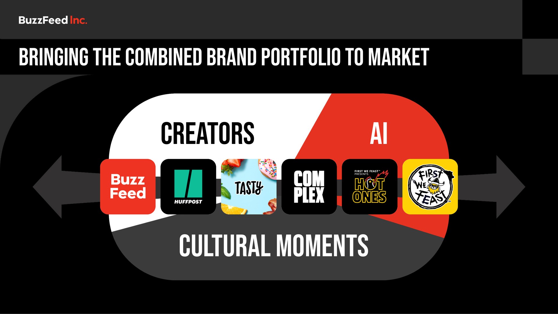 bringing the combined brand portfolio to market creators cultural moments err buzz aks we | BuzzFeed