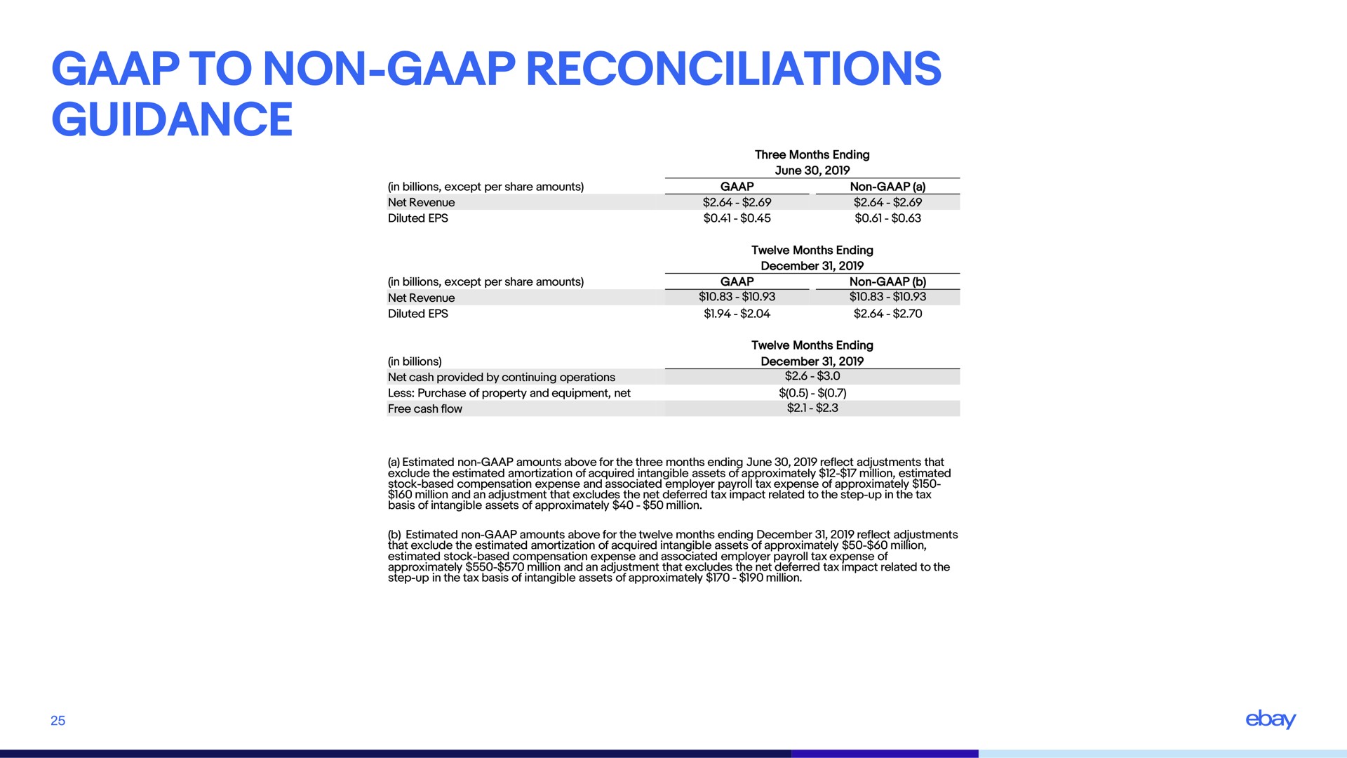 to non reconciliations guidance | eBay