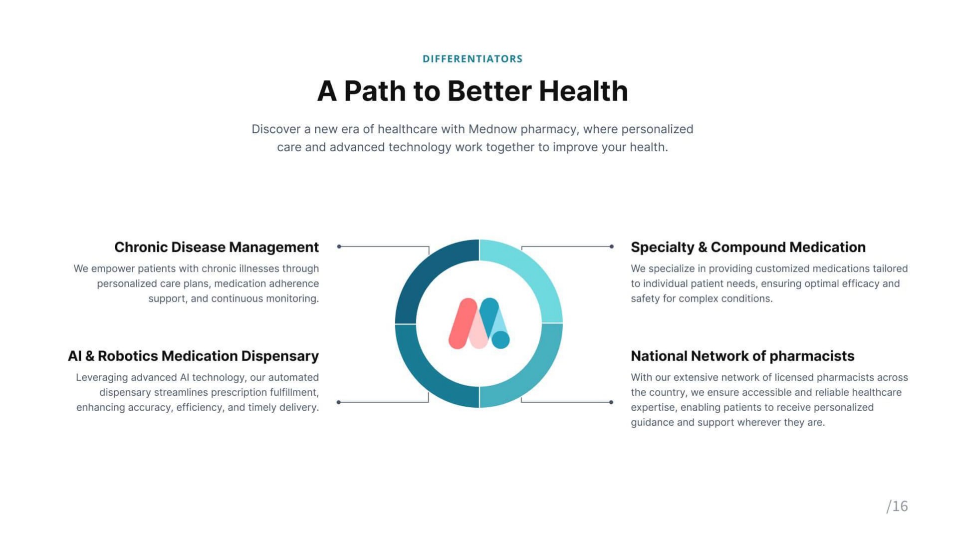 a path to better health | Mednow