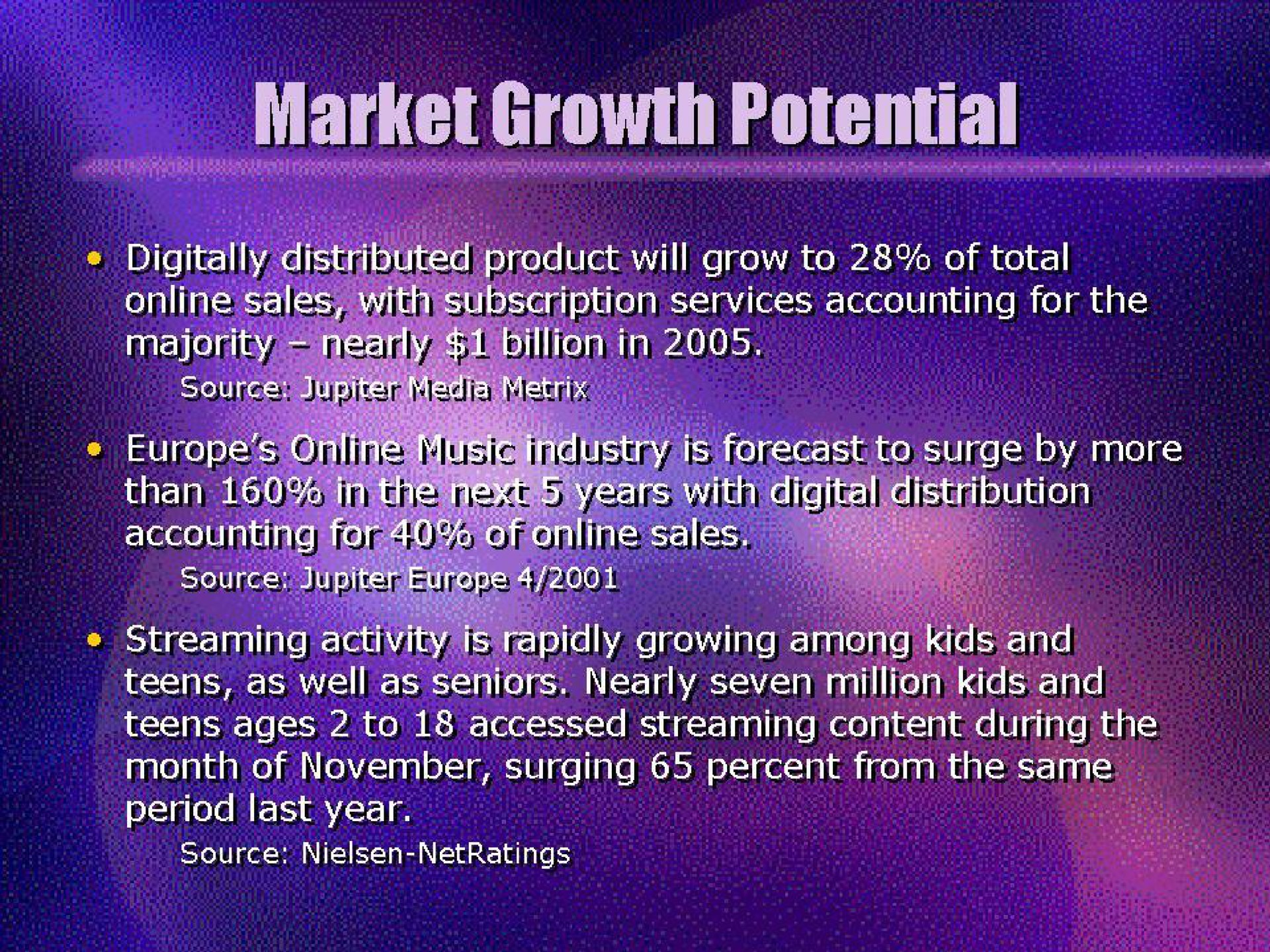 market to teens as on as seniors by million and teens ages to accessed streaming content during the month of surging percent from the period last year it see | Universal Music Group