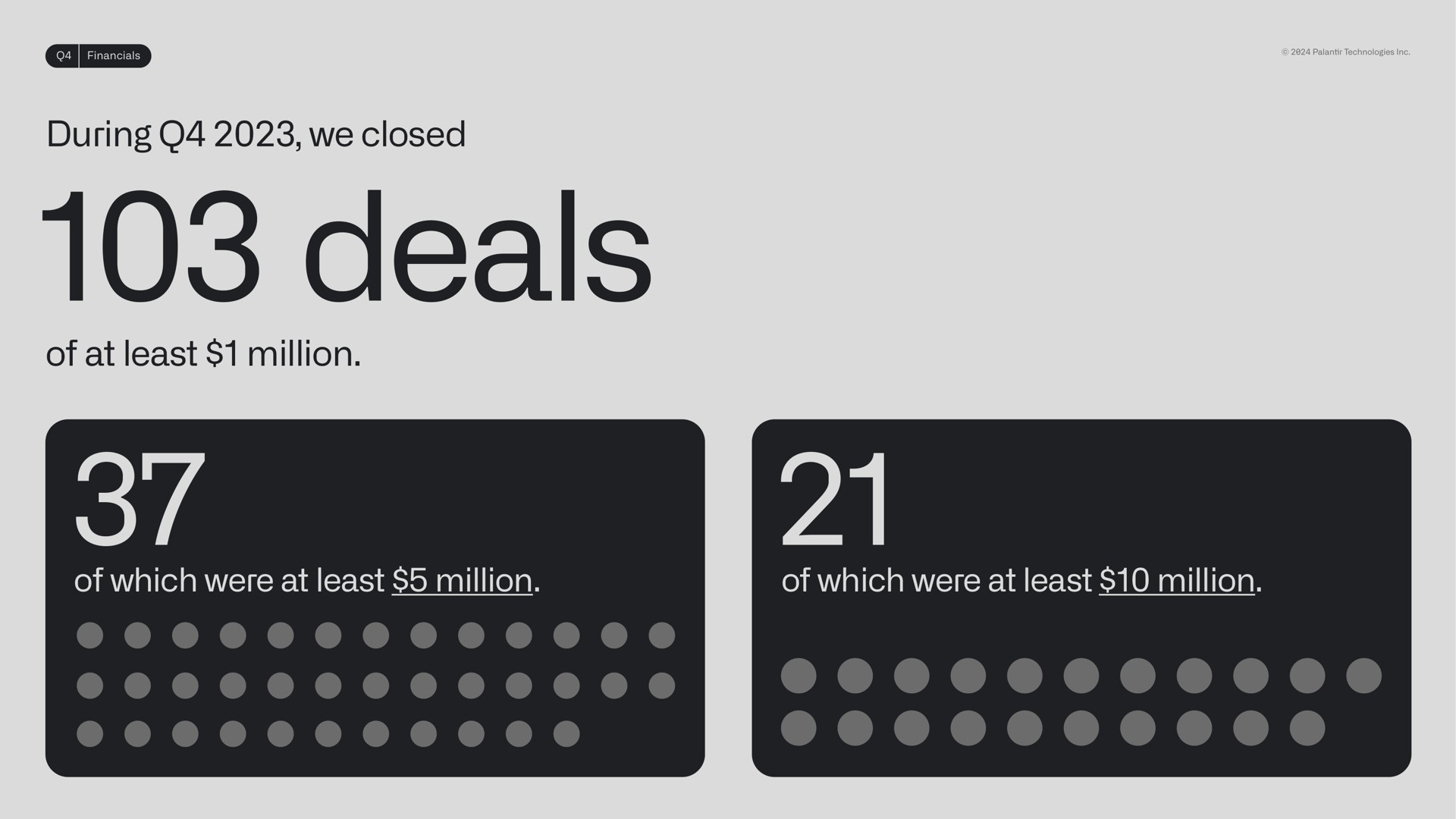 during we closed deals of at least million of which were at least million of which were at least million | Palantir