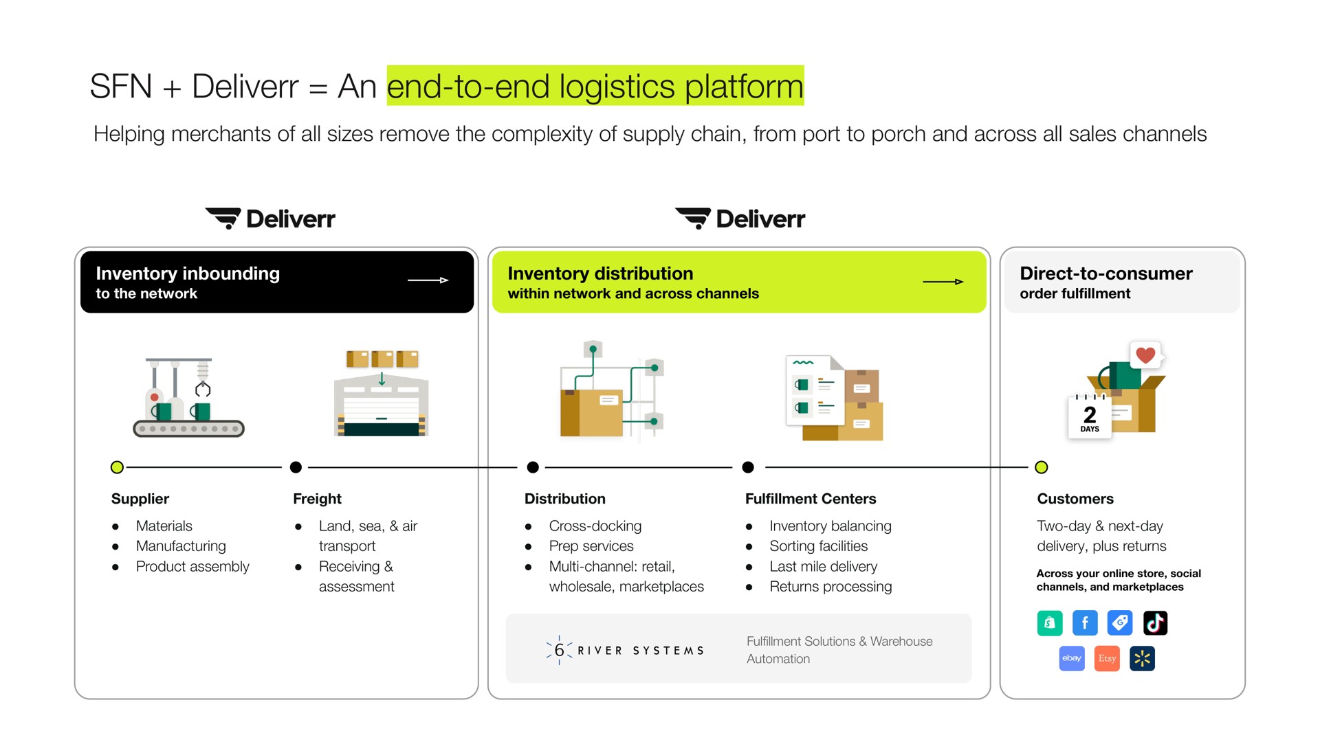 an end to end logistics platform a | Shopify