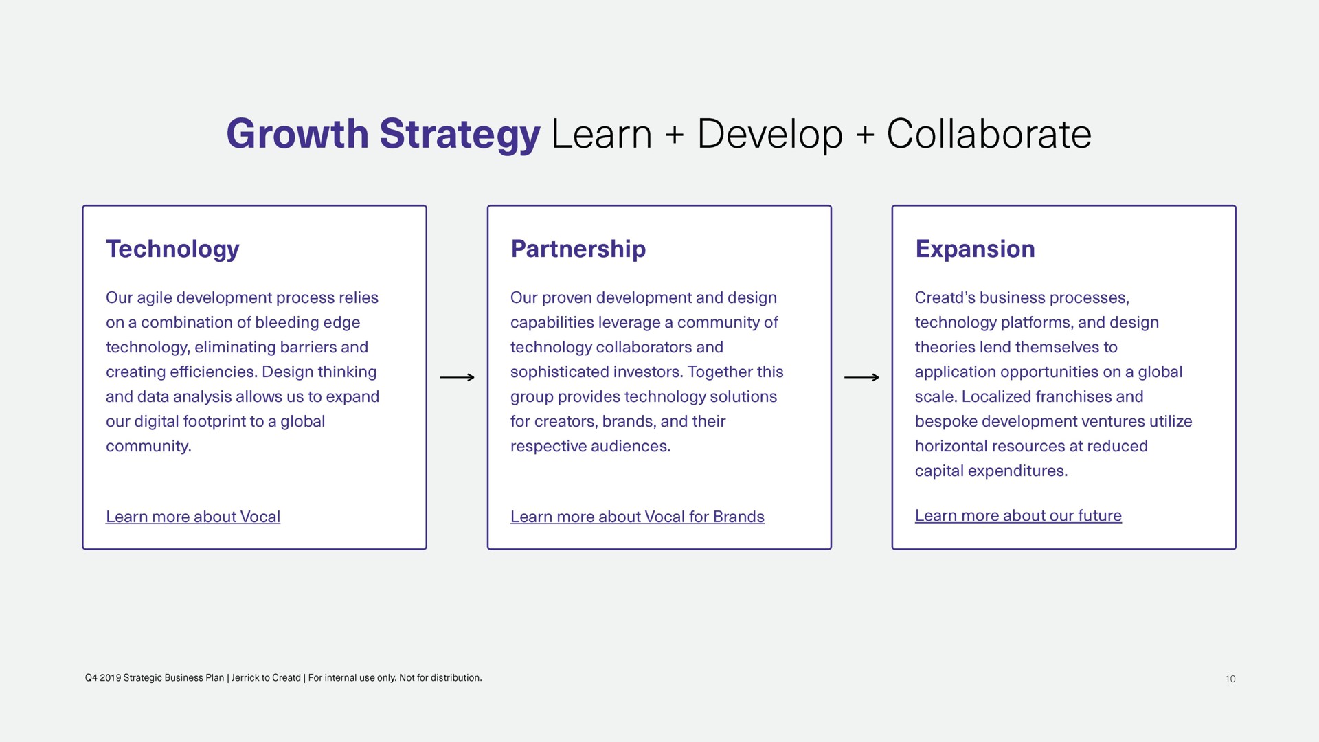growth strategy learn develop collaborate | Creatd