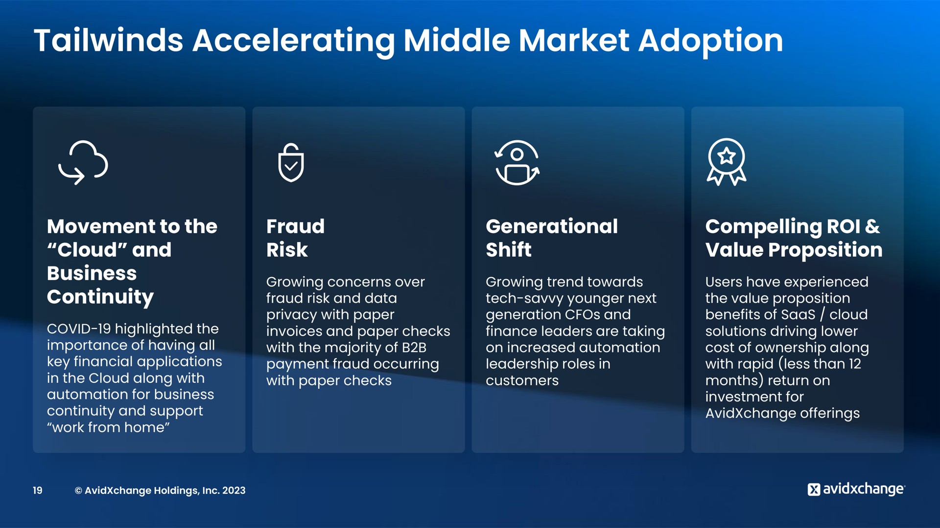 accelerating middle market adoption | AvidXchange