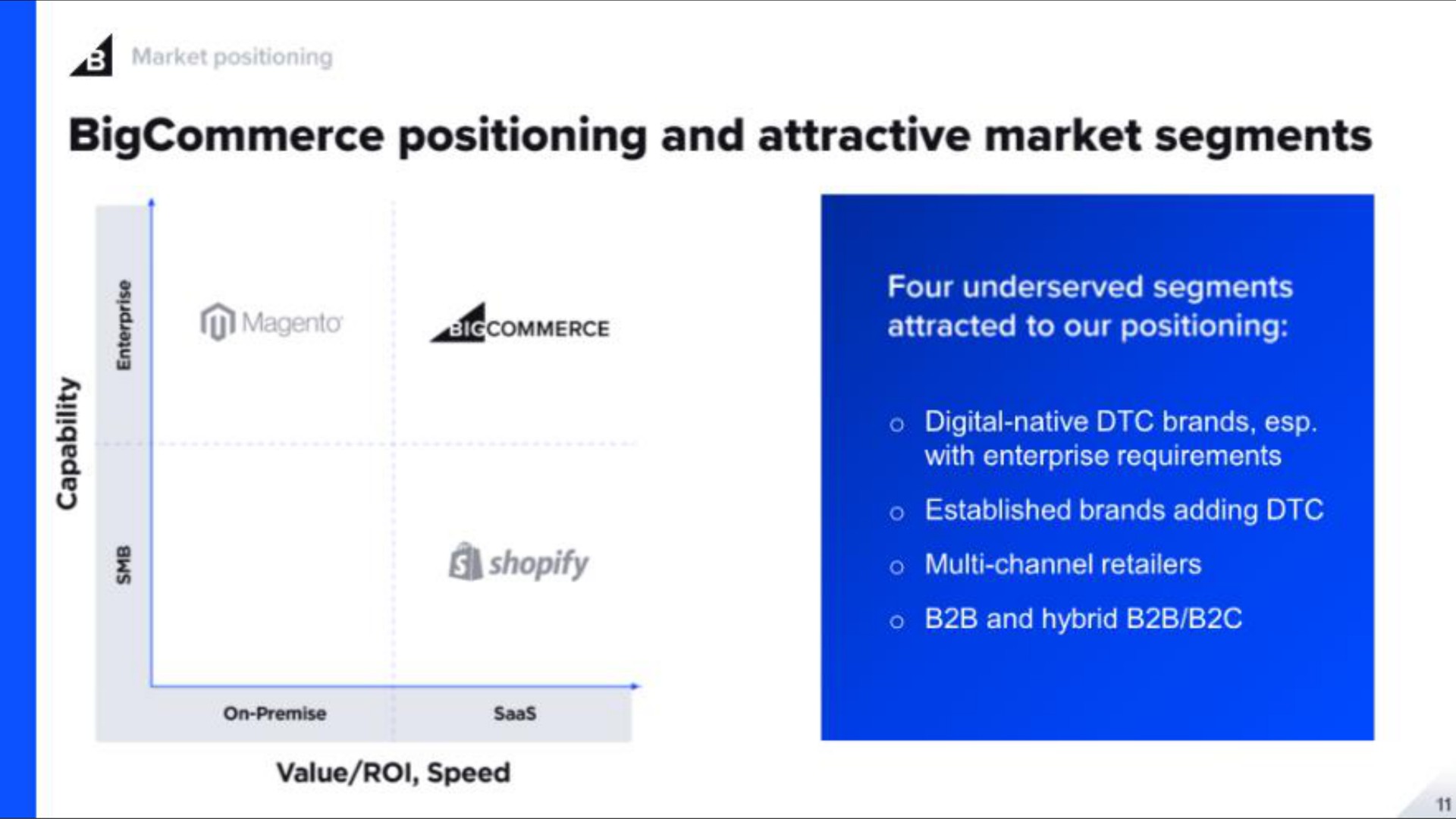 a positioning and attractive market segments | BigCommerce