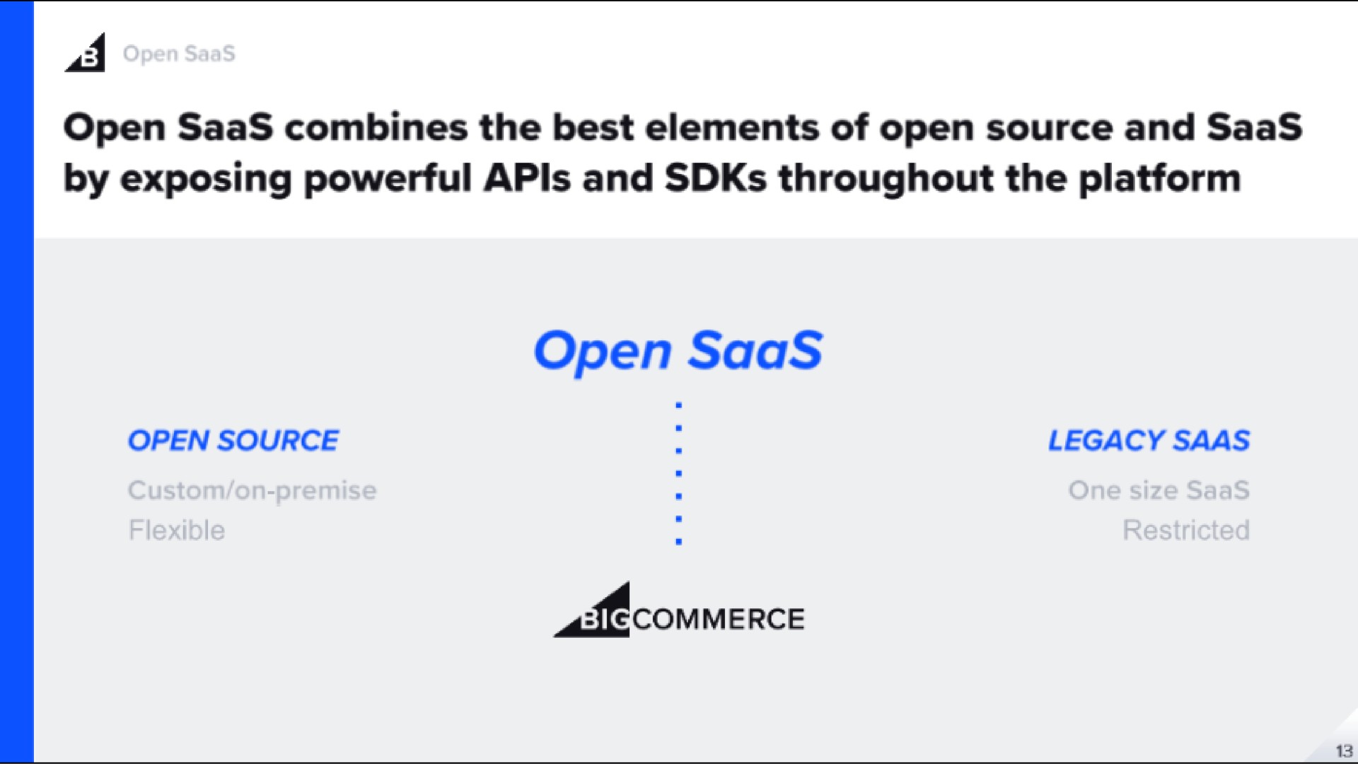 a open combines the best elements of open source and by exposing powerful and throughout the platform open | BigCommerce