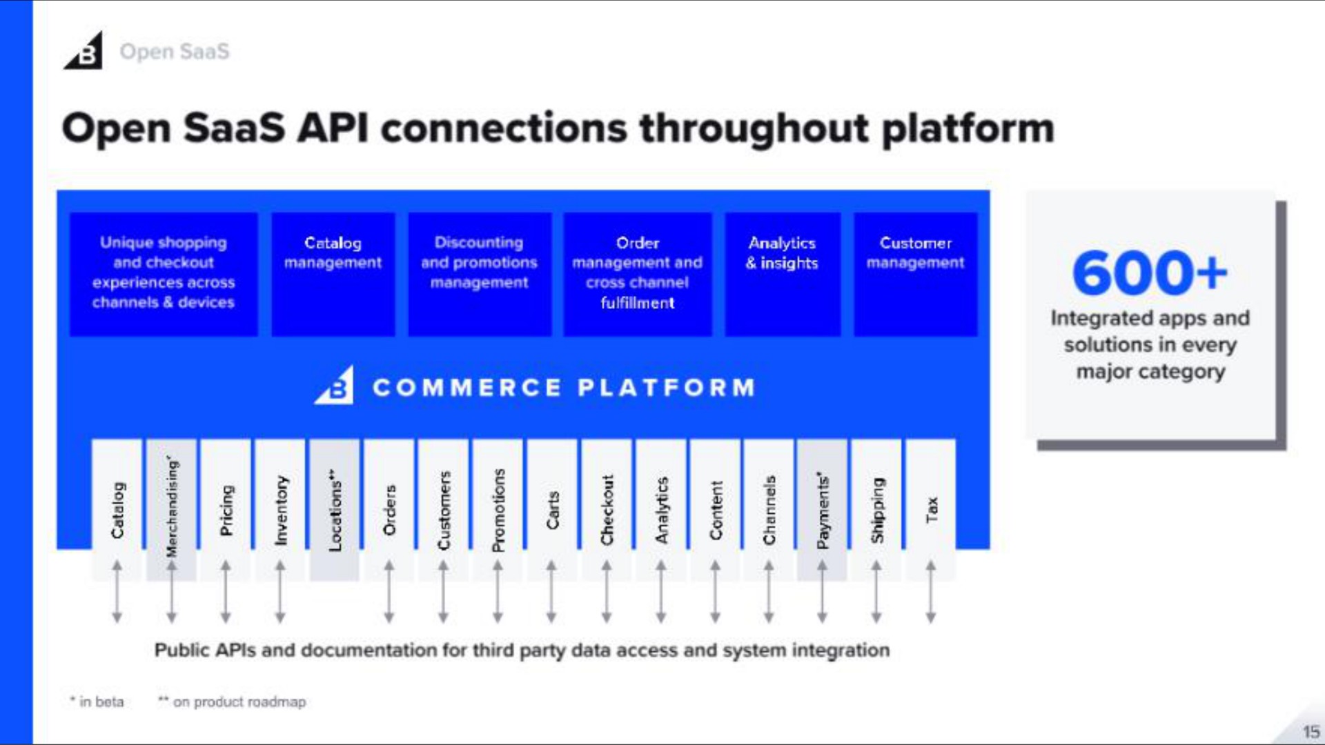 open connections throughout platform | BigCommerce