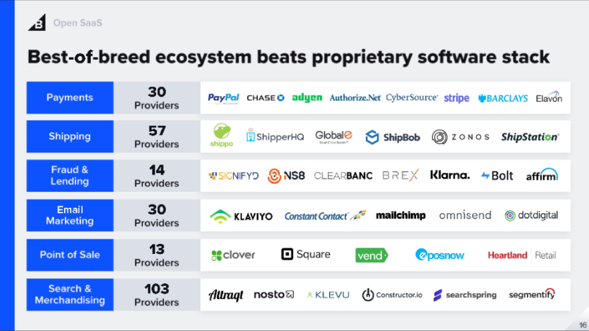 best of breed ecosystem beats proprietary stack | BigCommerce