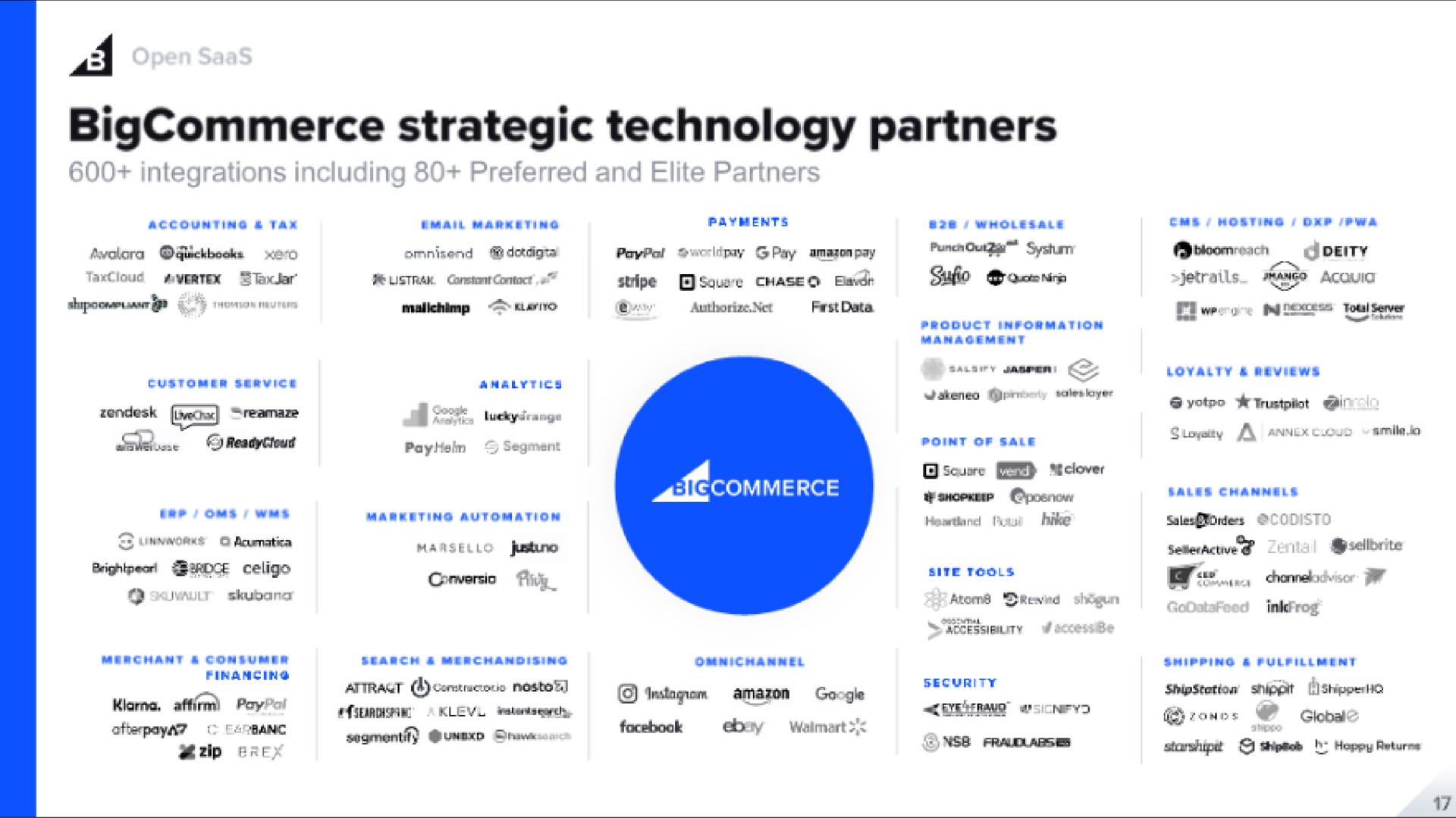 a strategic technology partners | BigCommerce